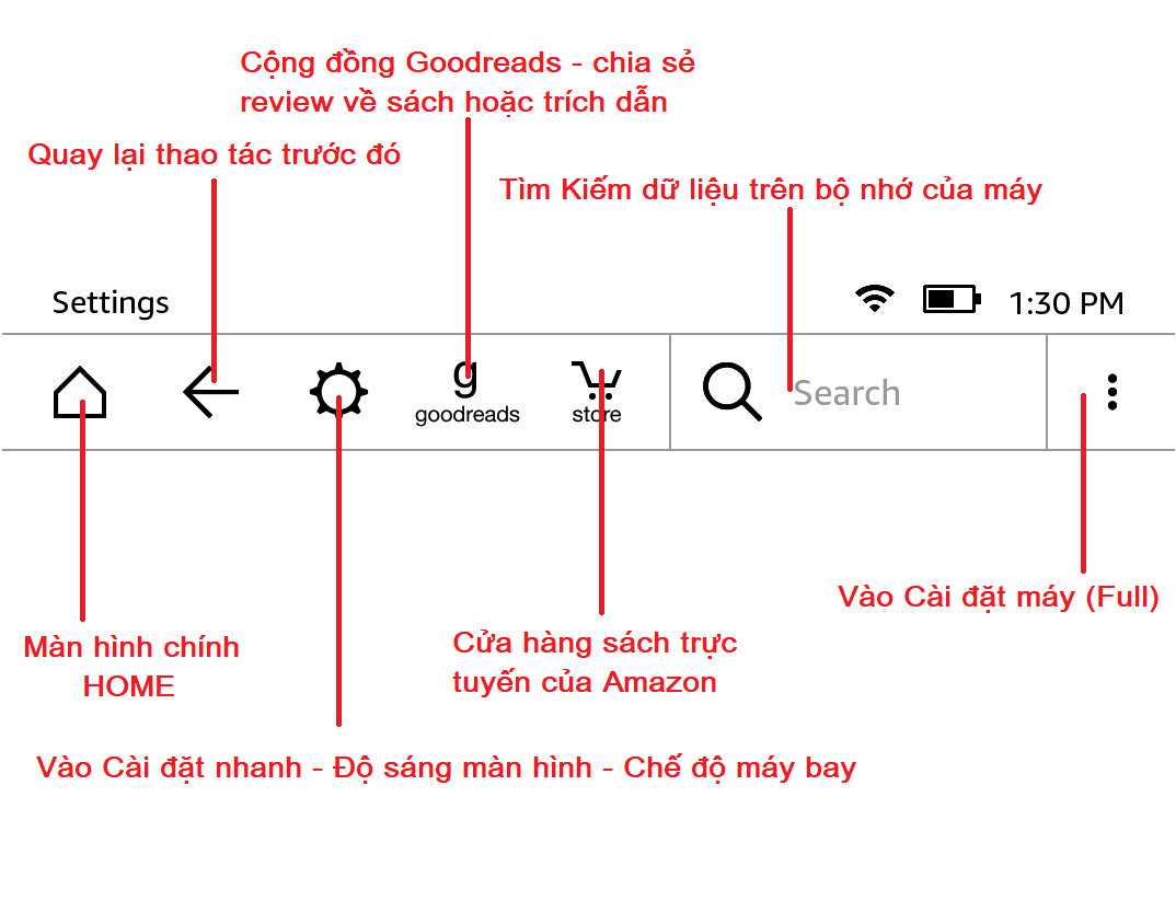 Hướng dẫn sử dụng đơn giản trên máy đọc sách Kindle Paperwhite 4