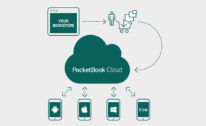 pocketbook touch hd 3 review ứng dụng đám mây