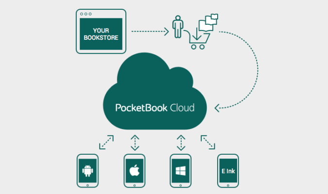 pocketbook touch hd 3 review ứng dụng đám mây